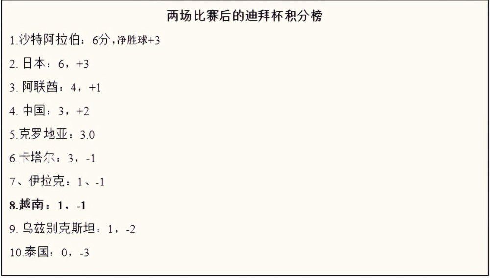 曼联对阵森林被射正2次就丢2球，自2020年1月以来首次英超第20轮，诺丁汉森林2-1战胜曼联。